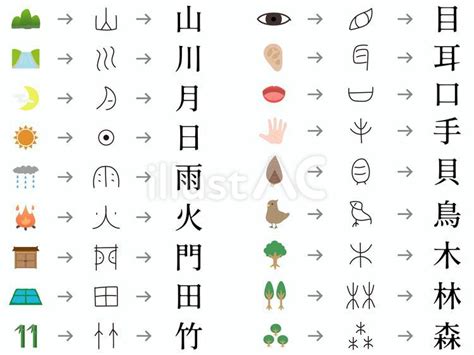 陽 象形文字|陽の漢字情報